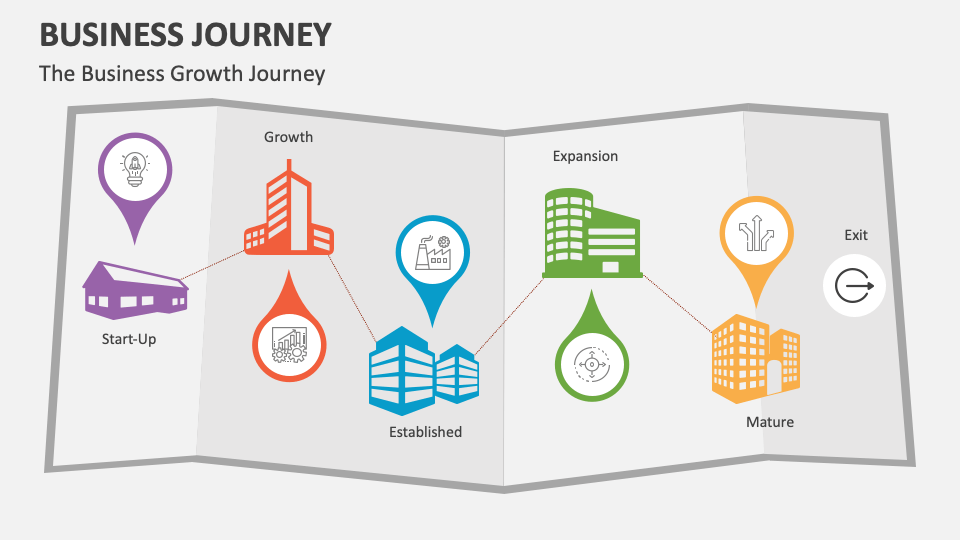 Today Business Journey: Navigating the Modern Entrepreneurial Path